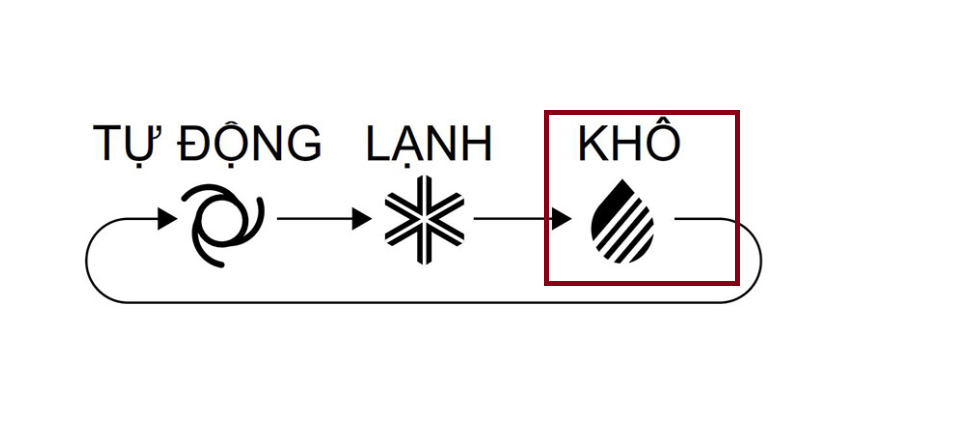 cach-bat-che-do-hut-am-dieu-hoa-funiki-1